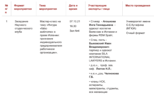 испанское право